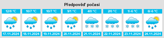 Výhled počasí pro místo Porcieu na Slunečno.cz