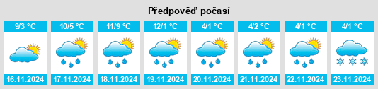 Výhled počasí pro místo Porcheville na Slunečno.cz