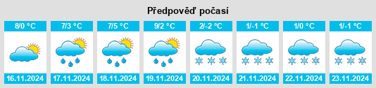 Výhled počasí pro místo Porcelette na Slunečno.cz