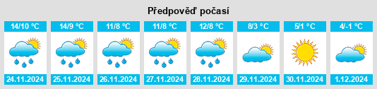 Výhled počasí pro místo Pontvallain na Slunečno.cz