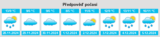 Výhled počasí pro místo Ponts na Slunečno.cz