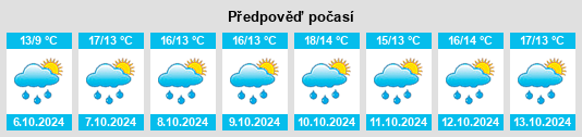 Výhled počasí pro místo Pontpoint na Slunečno.cz