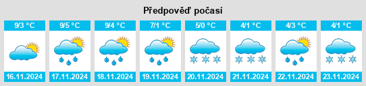 Výhled počasí pro místo Arrondissement de Pontoise na Slunečno.cz