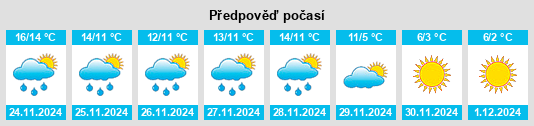 Výhled počasí pro místo Arrondissement de Pontivy na Slunečno.cz