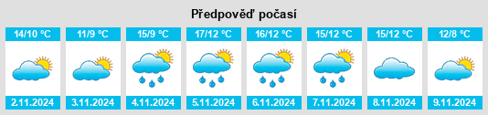 Výhled počasí pro místo Pontivy na Slunečno.cz