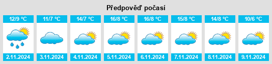 Výhled počasí pro místo Ponthierry na Slunečno.cz