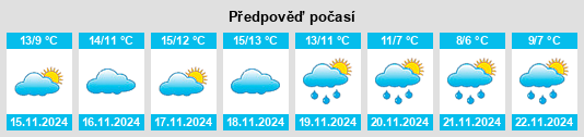 Výhled počasí pro místo Ponteilla na Slunečno.cz