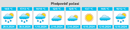 Výhled počasí pro místo Pontécoulant na Slunečno.cz