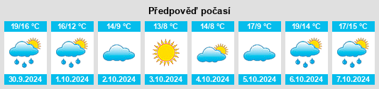 Výhled počasí pro místo Pontchâteau na Slunečno.cz