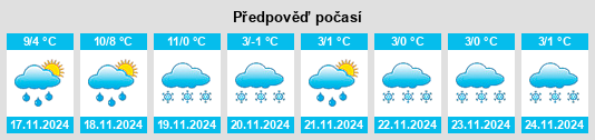 Výhled počasí pro místo Pontcarré na Slunečno.cz