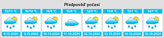 Výhled počasí pro místo Pontaumur na Slunečno.cz