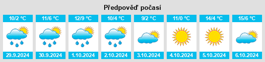 Výhled počasí pro místo Arrondissement de Pontarlier na Slunečno.cz