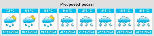 Výhled počasí pro místo Pontarlier na Slunečno.cz