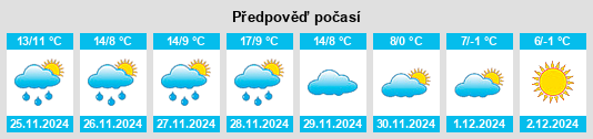 Výhled počasí pro místo Pontacq na Slunečno.cz