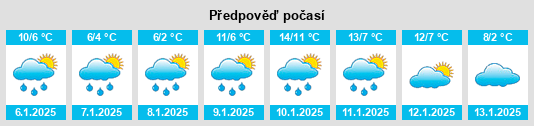 Výhled počasí pro místo Ponchon na Slunečno.cz