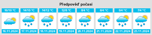 Výhled počasí pro místo Pomps na Slunečno.cz