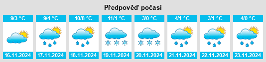 Výhled počasí pro místo Pomponne na Slunečno.cz