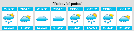 Výhled počasí pro místo Pompogne na Slunečno.cz