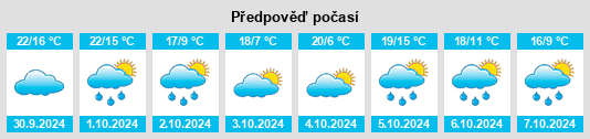 Výhled počasí pro místo Pompignan na Slunečno.cz