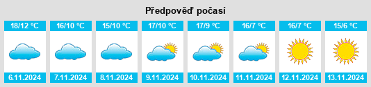 Výhled počasí pro místo Pommiers na Slunečno.cz