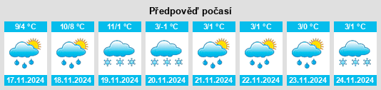 Výhled počasí pro místo Pommeuse na Slunečno.cz