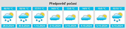 Výhled počasí pro místo Pommeret na Slunečno.cz