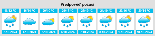 Výhled počasí pro místo Pomarez na Slunečno.cz