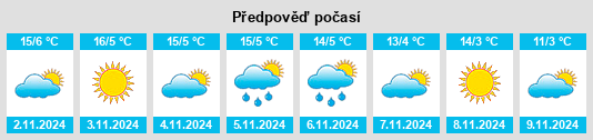 Výhled počasí pro místo Polminhac na Slunečno.cz