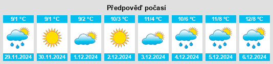 Výhled počasí pro místo Pollionnay na Slunečno.cz