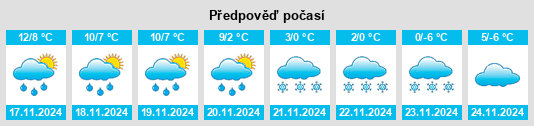 Výhled počasí pro místo Polliat na Slunečno.cz