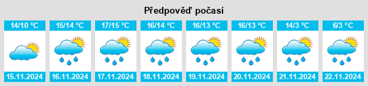 Výhled počasí pro místo Pollestres na Slunečno.cz