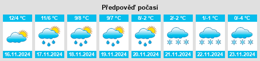 Výhled počasí pro místo Poligny na Slunečno.cz