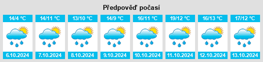 Výhled počasí pro místo Polignac na Slunečno.cz