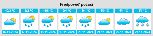 Výhled počasí pro místo Arrondissement de Poitiers na Slunečno.cz