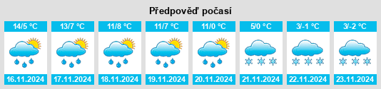 Výhled počasí pro místo Poisat na Slunečno.cz