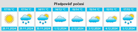 Výhled počasí pro místo Poggiale na Slunečno.cz