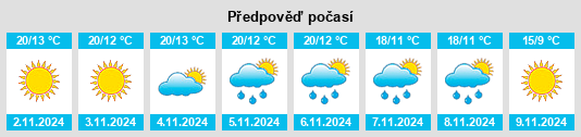 Výhled počasí pro místo Podensac na Slunečno.cz