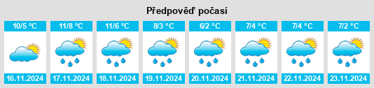 Výhled počasí pro místo Pluzunet na Slunečno.cz