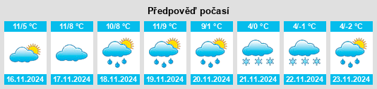 Výhled počasí pro místo Pluviers na Slunečno.cz