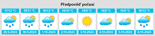 Výhled počasí pro místo Pluneret na Slunečno.cz