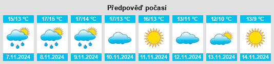 Výhled počasí pro místo Pluméliau na Slunečno.cz