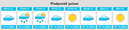 Výhled počasí pro místo Plumaugat na Slunečno.cz