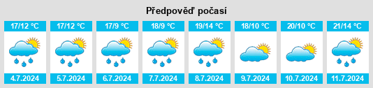 Výhled počasí pro místo Pluduno na Slunečno.cz