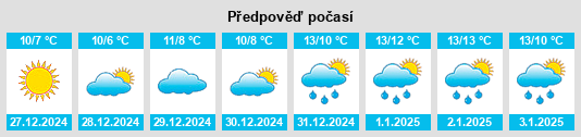 Výhled počasí pro místo Plouvorn na Slunečno.cz