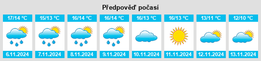 Výhled počasí pro místo Plouray na Slunečno.cz