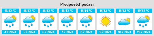 Výhled počasí pro místo Plounévézel na Slunečno.cz