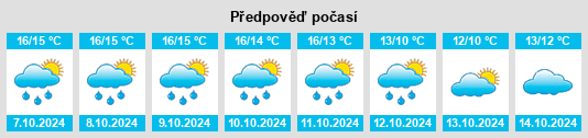 Výhled počasí pro místo Ploumoguer na Slunečno.cz