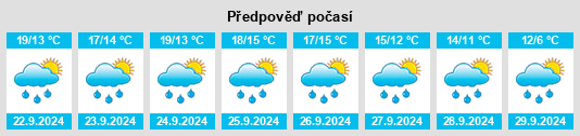 Výhled počasí pro místo Ploumagoar na Slunečno.cz