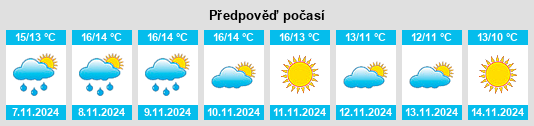 Výhled počasí pro místo Plouigneau na Slunečno.cz