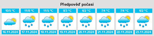 Výhled počasí pro místo Plouha na Slunečno.cz